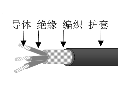 交聯(lián)聚乙烯絕緣高強絲編織交聯(lián)聚烯烴護套無鹵低煙低毒阻燃超輕型船用電力電纜